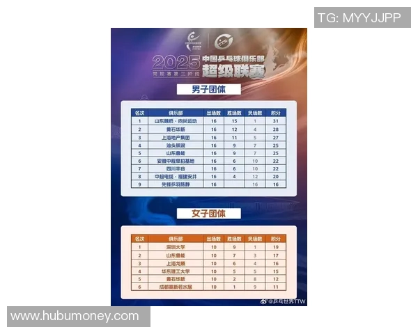 深圳乒乓球队以78分稳居大满贯积分榜首位引发关注