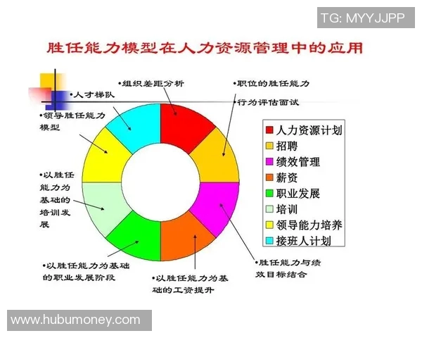 上海羽毛球队精英赛个人能力分析与表现评估