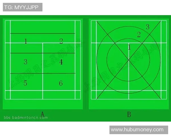 深入分析杭州羽毛球队中路突破战术的优势与应用策略 深入分析杭州羽毛球队中路突破战术的优势与应用策略