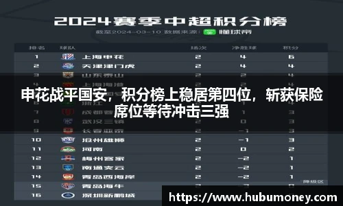 申花战平国安，积分榜上稳居第四位，斩获保险席位等待冲击三强